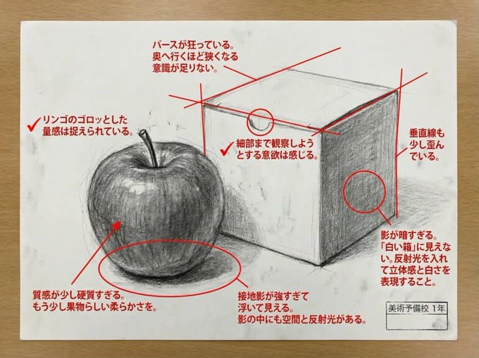 تقييم الأعمال